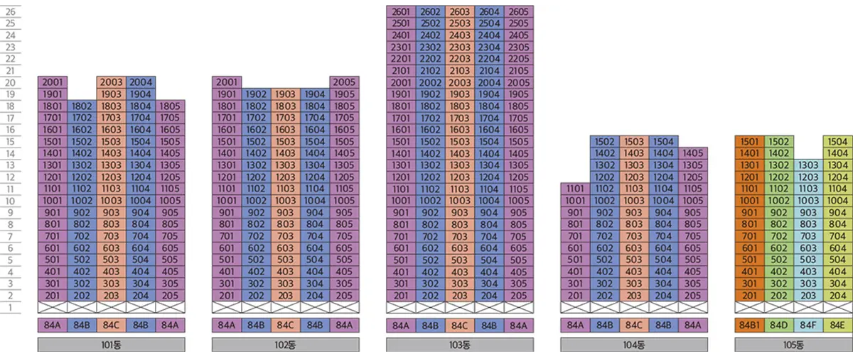 총 427세대 동호수표